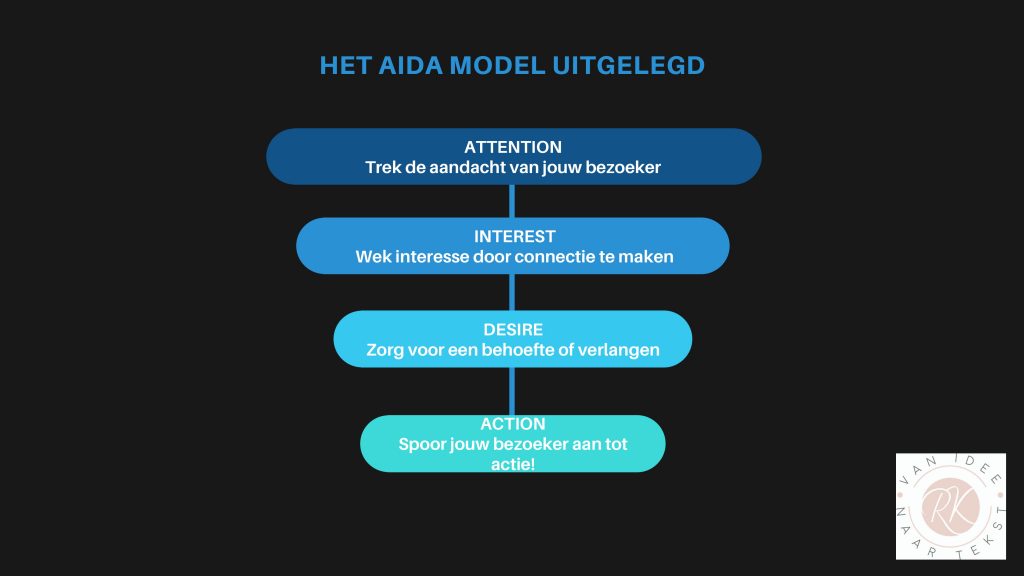 Hoe schrijf je een goede salespage